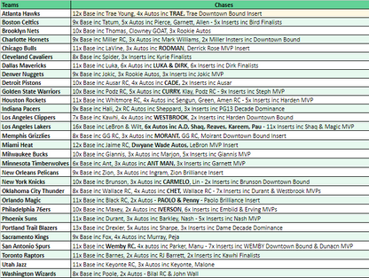 Break 3698 - NBA 23/24 Prizm Deca Hobby - Pick Your Team!