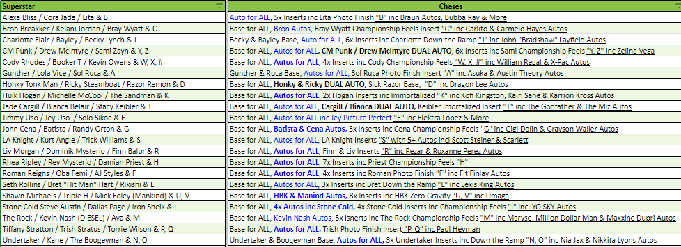 Break 3757 - 2024 WWE Photogenc FOTL x Hobby 3 Box Finale - Pick Your Superstar & Letter Combo!