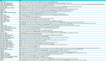 Break 3811 - 23/24 Panini EPL Impeccable Hobby - FULL CASE - Pick Your Team!