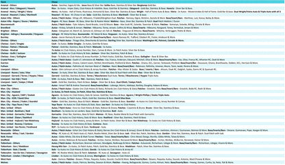 Break 3814 - 23/24 Panini EPL Impeccable Hobby - 2 Box - Pick Your Team!