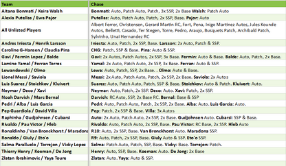 Break 3989 - 24/25 Barcelona Team Set - FULL CASE - 20 Boxes - Pick Your Player!