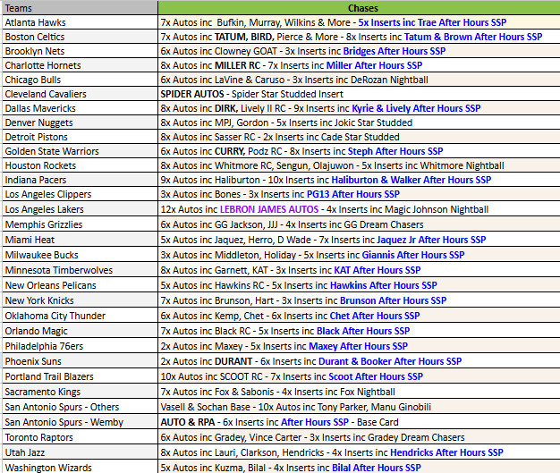 Break 4173 - NBA 23/24 Topps Midnight 2 Box - Pick Your Team!