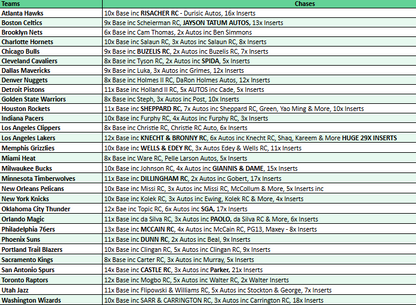 Break 4254 - NBA 24/25 Prizm Fastbreak - Pick Your Team!