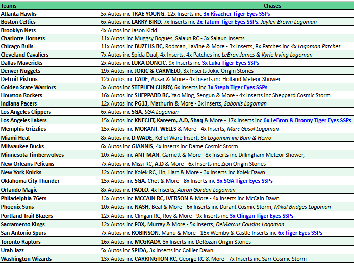 Break 4309 - 24/25 Monday Origins x Prizm Mixer - Pick Your Team!