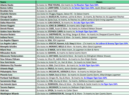 Break 4309 - 24/25 Monday Origins x Prizm Mixer - Pick Your Team!