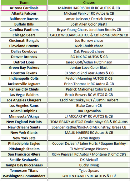 Break 4381 - NFL 2024 Phoenix Hobby x Cosmic Hobby - PICK YOUR TEAM!