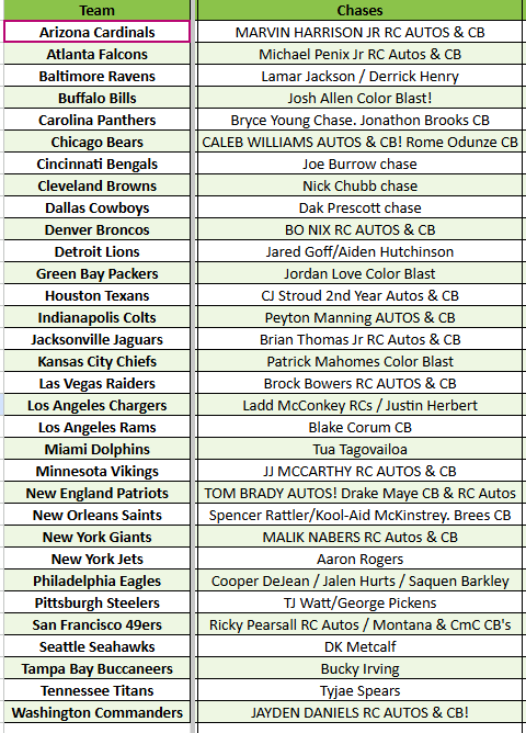 Break 4388 - NFL 2024 Phoenix Hobby x Cosmic Hobby - PICK YOUR TEAM!