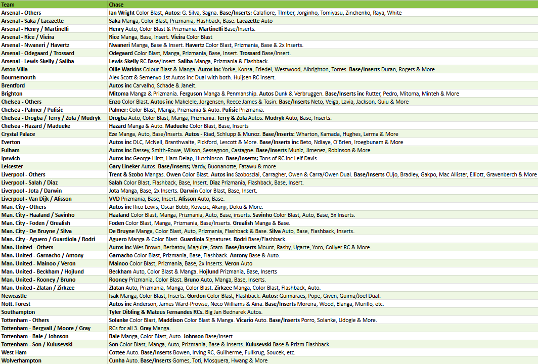 Break 4404 - 24/25 EPL Prizm Hobby - HALF CASE - Pick Your Team/Player!