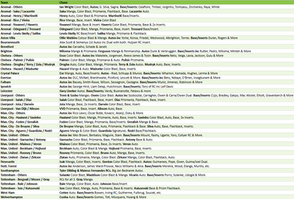 Break 4408 - 24/25 EPL Prizm Hobby - FULL CASE - Pick Your Team/Player!