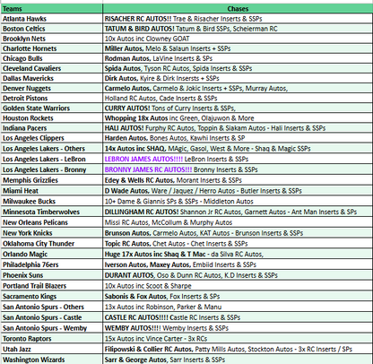 Break 4598 - 24/25 Topps Chrome Basketball Hobby x Value 16 Box - Pick Your Team/Player!