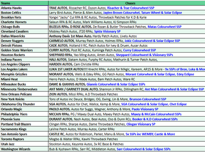 Break 5103 - 24/25 TRIPLE Select Hobby 3 Box- Pick Your Team!