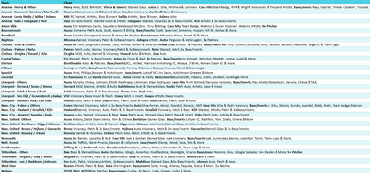 Break 4856 - 24/25 EPL Select Hobby - Half Case PICK YOUR TEAM