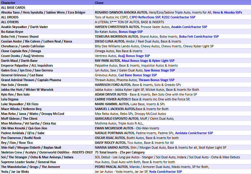 Break 4883 - 2025 Star Wars Chrome Hobby x Blaster 9 Box - Pick Your Character!