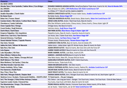 Break 4883 - 2025 Star Wars Chrome Hobby x Blaster 9 Box - Pick Your Character!