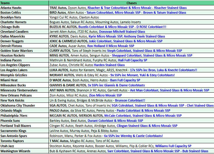 Break 4875 - NBA 24/25 Mosaic Hobby x Mosaic Int. Hobby 3 Box - Pick Your Team!