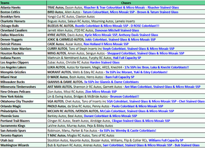 Break 4875 - NBA 24/25 Mosaic Hobby x Mosaic Int. Hobby 3 Box - Pick Your Team!