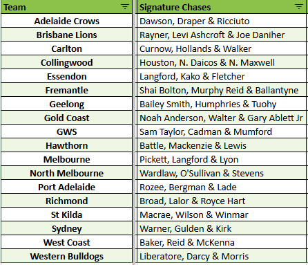 Breaks 4894 & 4895 - 2025 Select AFL Brilliance Signatures - 2 Box - Pick Your Team!