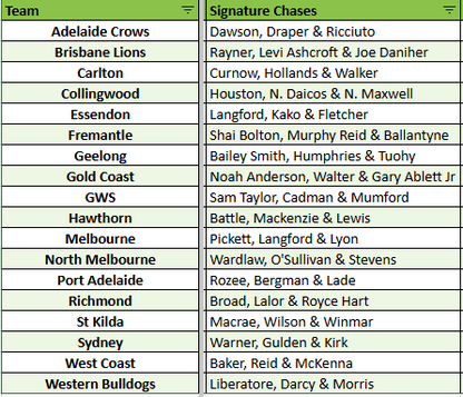 Breaks 4894 & 4895 - 2025 Select AFL Brilliance Signatures - 2 Box - Pick Your Team!