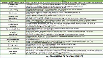 Break 4897 - 2025 NRL Elite Hobby - HALF CASE - Pick Your Team!