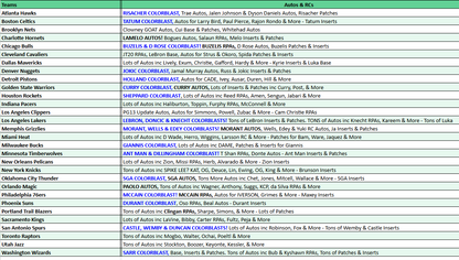 Break 5072 - 24/25 Obsidian Int. Hobby - 7 Box - Pick Your Team!