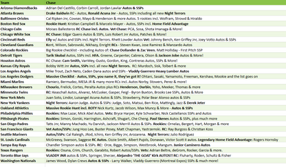 Break 5090 - 2025 MLB Updates DOUBLE Half Case - Hobby x Jumbo - Pick Your Team!