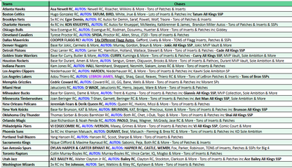 Break 5092 - 25/26 TOPPS Flagship NBA Jumbo 3 Box - Pick Your Team!