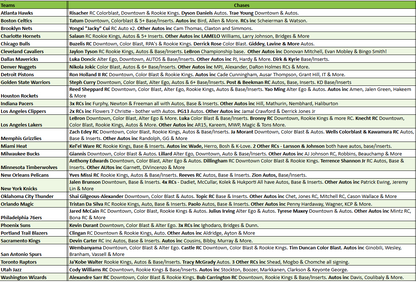 Break 5099 - 24/25 NBA Obsidian x Optic Int Color Blast x Downtown Hunt - Pick Your Team!