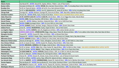 Break 5143 - 25/26 NBA Topps Chrome Hobby x Jumbo x Breakers 13 Box Mixer - Pick Your Team! ROUND 2!