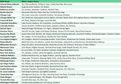 Break 5154 - 2025 MLB Pro Debut Baseball Hobby - FULL CASE - Random Teams!