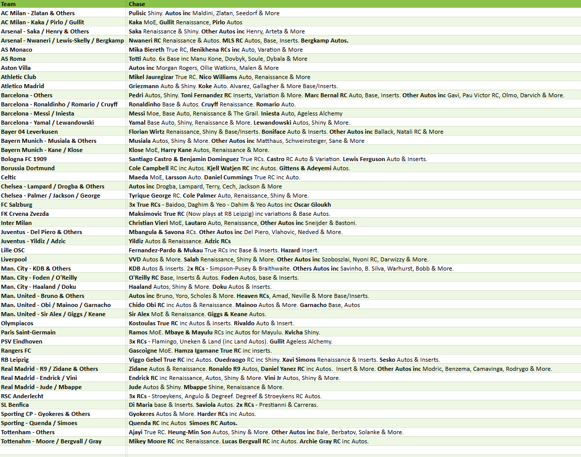 Break 5179 - 24/25 Merlin UEFA Club Comp Value Box - FULL CASE - 40 Boxes - Pick Your Team!