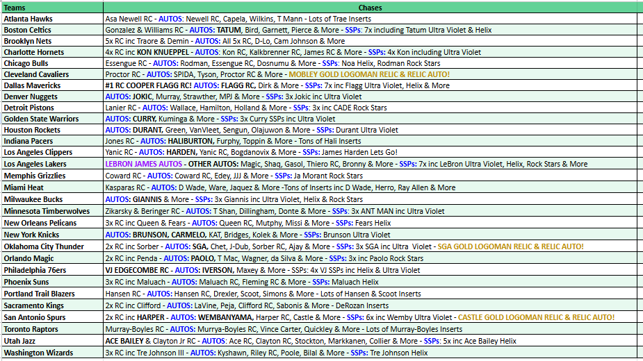 Break 5199 - 25/26 Topps NBA Chrome JUMBO Mixer - Pick Your Team!