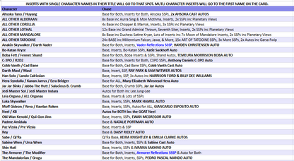 Break 5208 - 2025 Star Wars Hyperspace - FULL CASE - Pick Your Character!