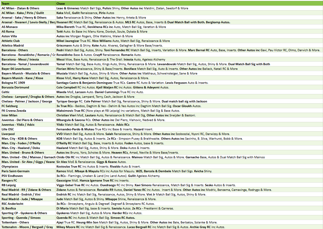 Break 5210 - 24/25 UCC Merlin Hobby - FULL CASE - Pick Your Team/Player!
