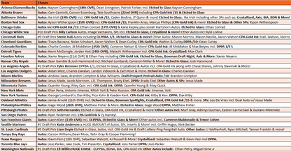 Break 5250 - 2025 Bowman Draft Hobby JUMBO 2Box - Pick Your Team!