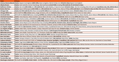 Break 5295 - 2025 Bowman Draft Hobby Jumbo x Breakers - Pick Your Team!