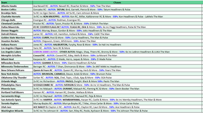 Break 5341 - 25/26 NBA Finest - RELEASE DAY HALF CASE - Pick Your Team!