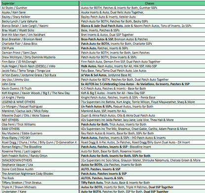 Break 5348 - 2025 WWE Universe - HALF CASE - Pick Your Superstar!