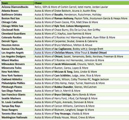 Break 5386 - 2026 Topps Heritage Baseball - 20 Box Mixer - Pick Your Team! ROUND 2!