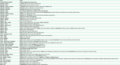 Break 4115 - 24/25 Donruss Soccer Hobby - Full Case - Pick Your Team!