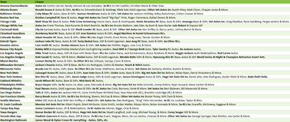 Break 5048 - 2025 MLB Chrome Hobby x Mega Pick Your Team!