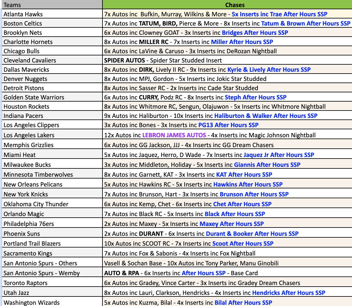 Break 4203 - NBA 23/24 Topps Midnight - Pick Your Team!