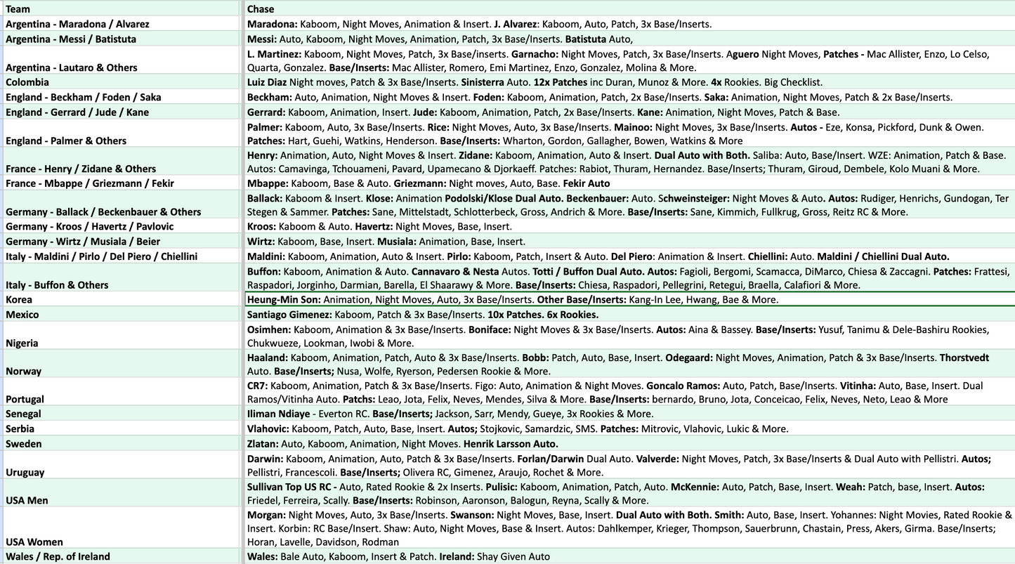 Break 4207 - 24/25 Donruss Soccer Int. Hobby 3 Box - Pick Your Team!