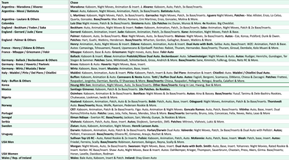 Break 4207 - 24/25 Donruss Soccer Int. Hobby 3 Box - Pick Your Team!