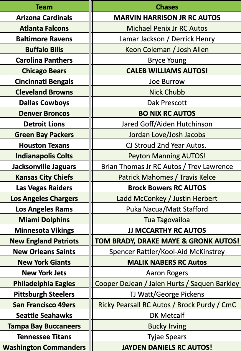 Break 4311 - 2024 NFL Inception x Obsidian x Encore - QUAD HOBBY Pick Your Team!