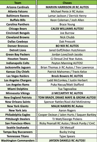 Break 4311 - 2024 NFL Inception x Obsidian x Encore - QUAD HOBBY Pick Your Team!