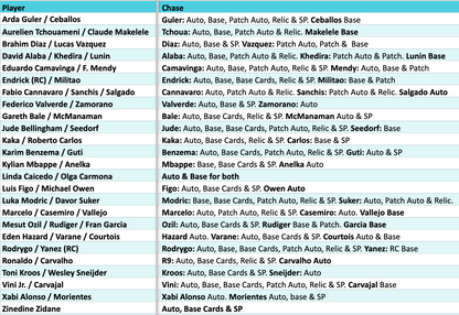 Break 4394 - 24/25 Real Madrid Team Set - HALF CASE - Pick Your Players!