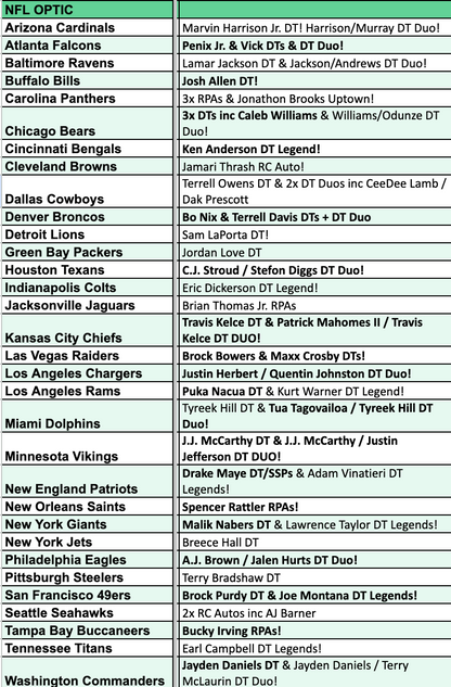 Break 4397 - NFL 2024 Optic Hobby - PICK YOUR TEAM!