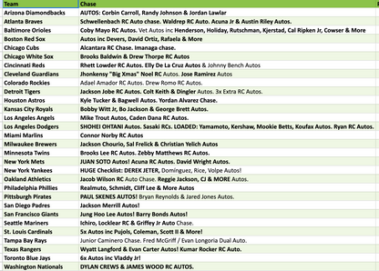 Break 4444 - 2025 MLB Chrome Black x Heritage Hobby 6 Box - Pick Your Team!