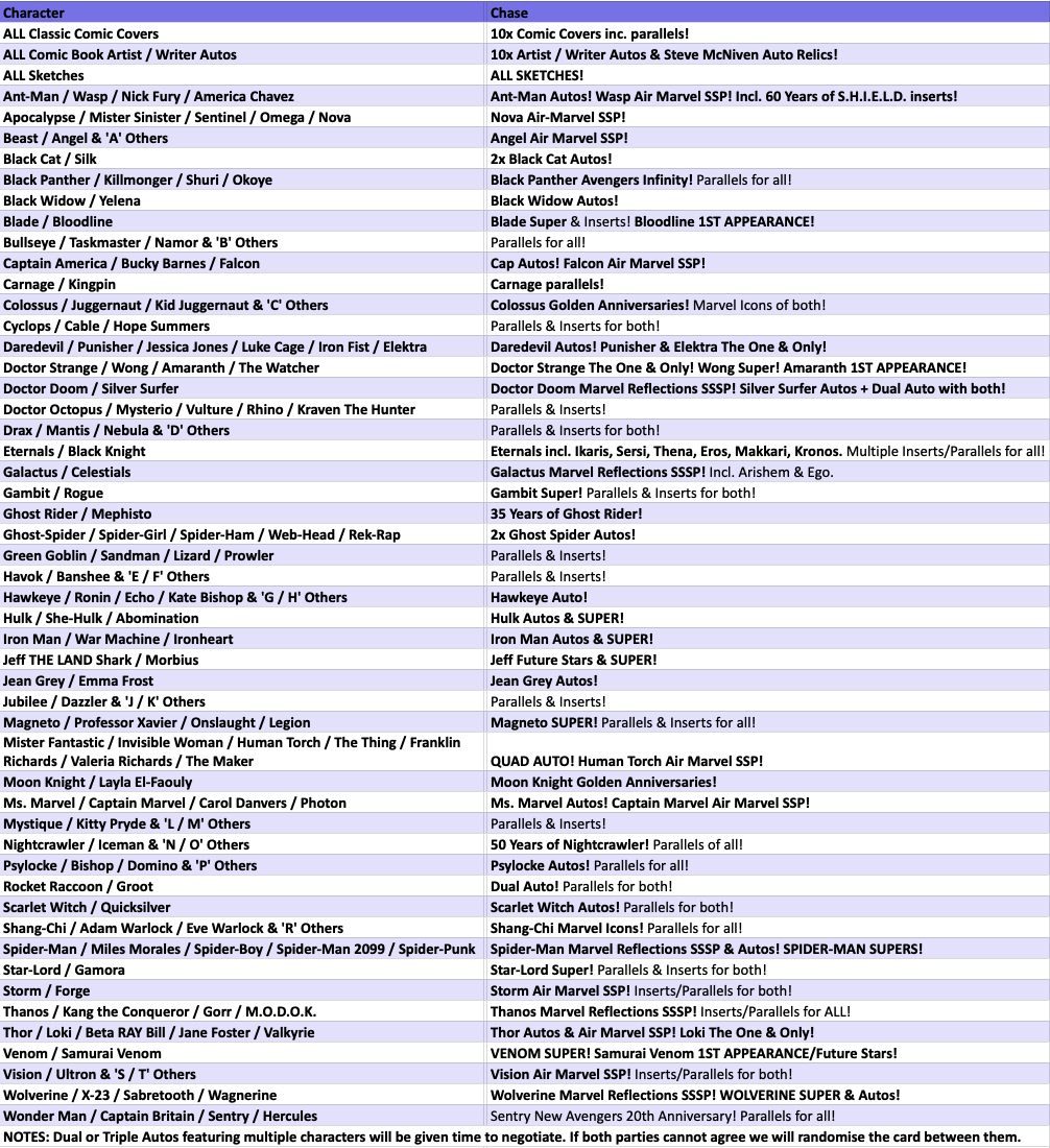 Break 4625 - 2025 Topps Marvel Chrome - 14 BOX Pick Your Characters!