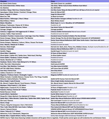 Break 4623 - 2025 Topps Marvel Chrome - 14 BOX Pick Your Characters!